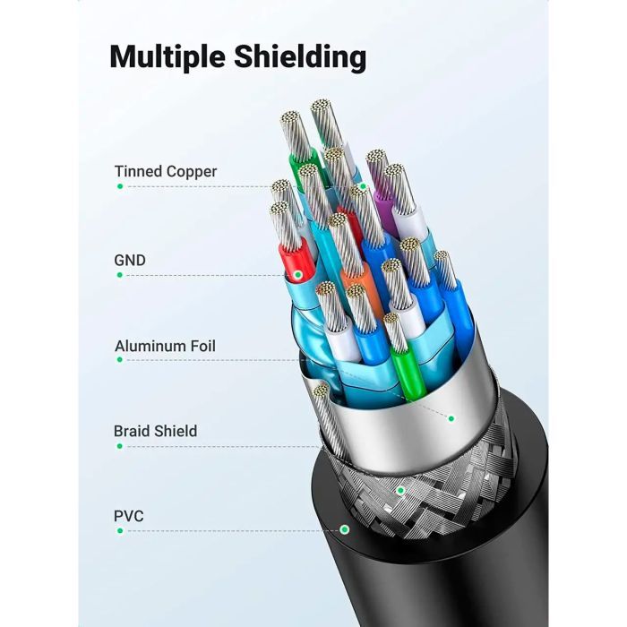 Кабель мультимедійний HDMI M to DVI M 3.0m HD106 black UGREEN (10136) зображення 5