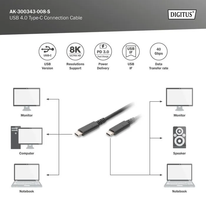 Дата кабель USB-C to USB-C 1.0m USB4 Thunderbolt 3 240W 8K60Hz black Digitus (AK-300343-008-S) изображение 3