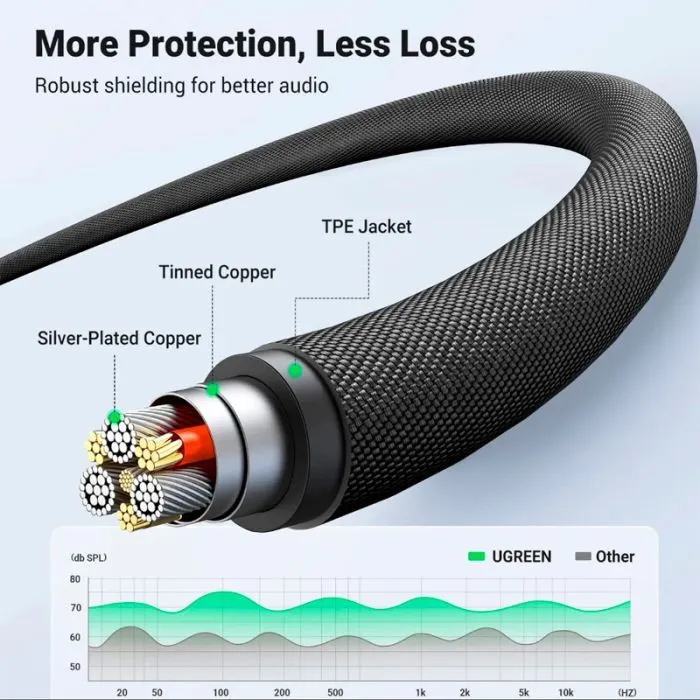 Кабель мультимедийный 3.5mm M to 3.5mm M 3.0m (4pin) AV183 aluminum gray Ugreen (20785) изображение 11