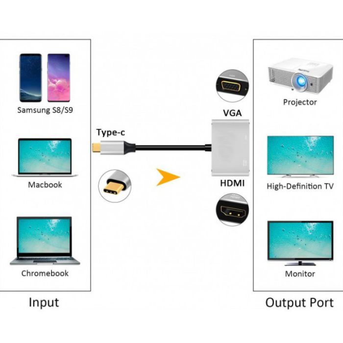 Переходник Type-C to HDMI / VGA Extradigital (KBV1743) изображение 6
