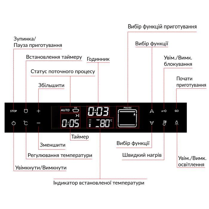 Духовой шкаф Weilor FTO6F11BI изображение 10