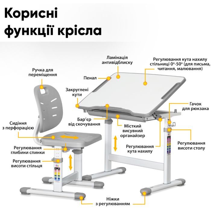 Парта со стулом Evo-kids Green (Evo-06 Ergo Z) изображение 3