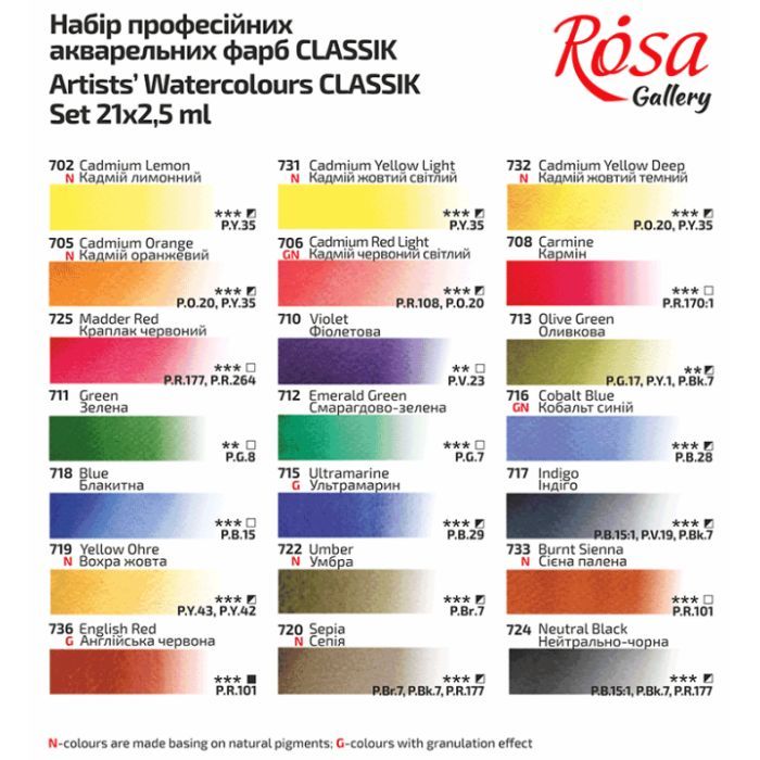 Акварельные краски Rosa Gallery Классика в металлическом бирюзовом пенале 21 цвет кювета. (4823098525714) изображение 4