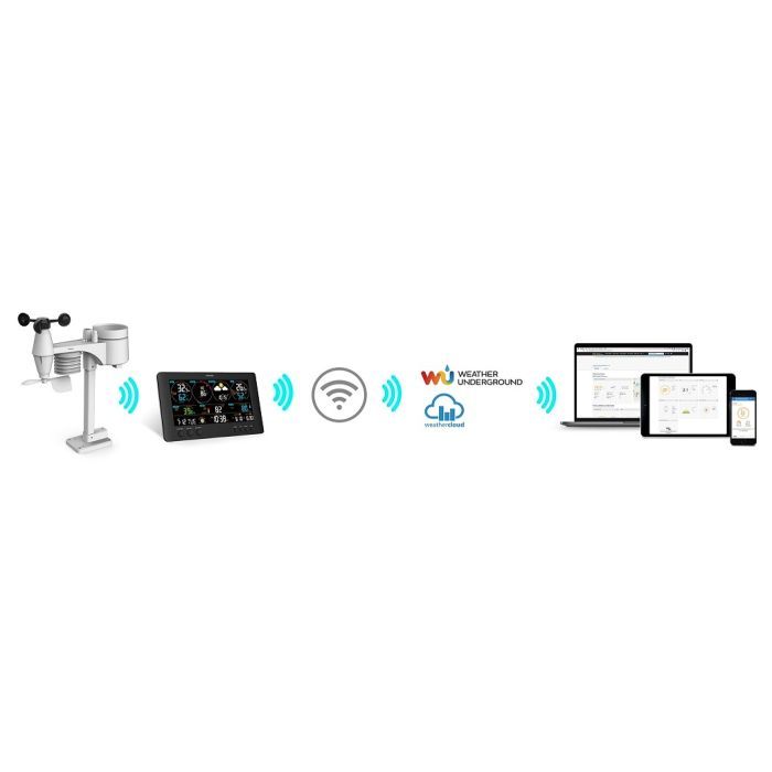 Метеостанция Sencor SWS12500WIFI изображение 7
