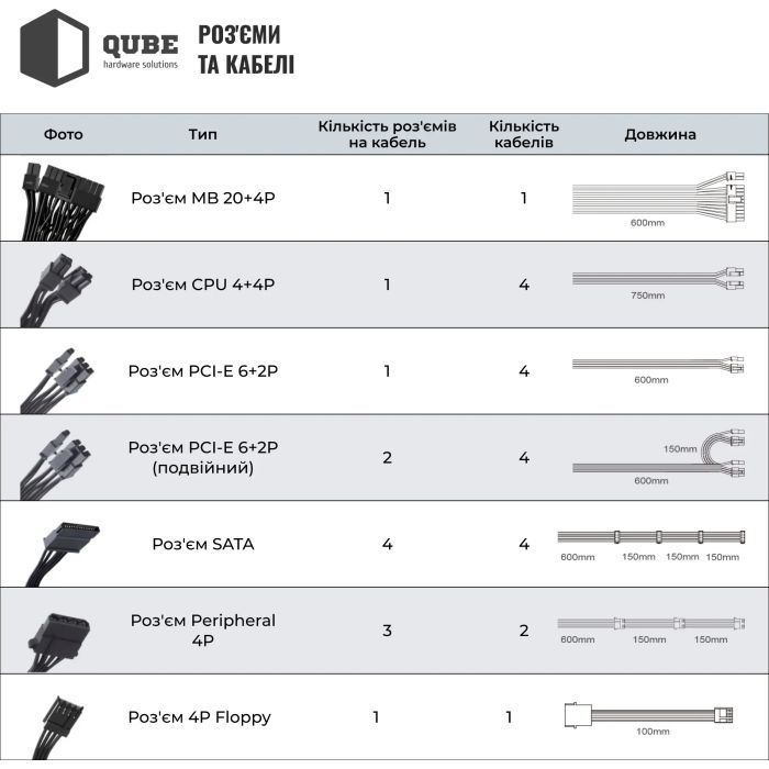 Блок питания Qube 1650W (QBF-HP1-1650GD-14C) изображение 10
