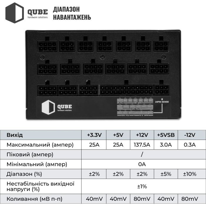 Блок питания Qube 1650W (QBF-HP1-1650GD-14C) изображение 8