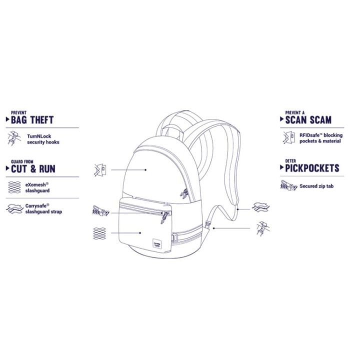 Рюкзак туристический Pacsafe Slingsafe LX400 backpack чорний-камуфляжний (45335802) изображение 4