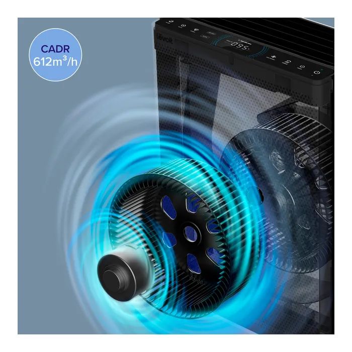 Воздухоочиститель Levoit VeSync EverestAir Smart True HEPA LAP-E551S-AEUR (HEAPAPLVSEU0148Y) изображение 4