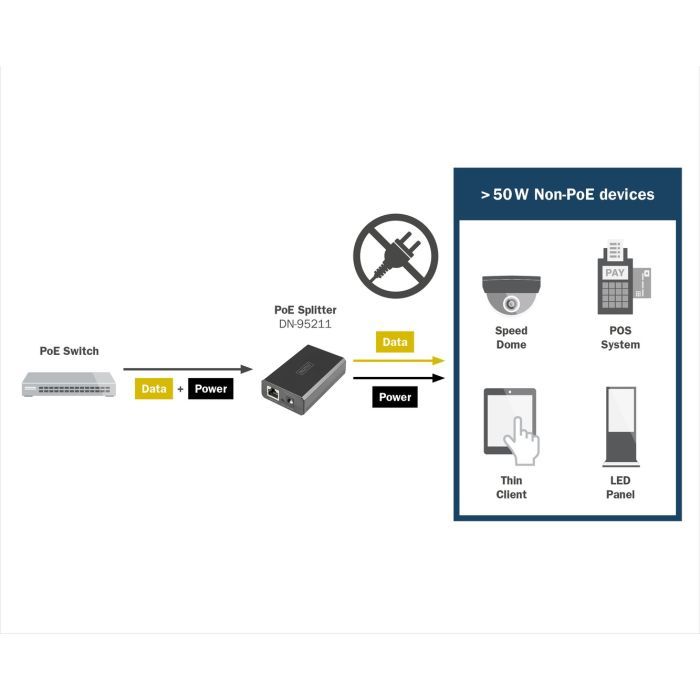 Спліттер Digitus DN-95211 зображення 6