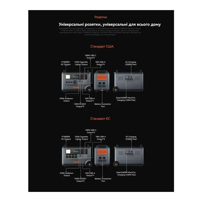 Зарядная станция Oscal PowerMax 3600 SE, 3600Wh (PowerMax 3600 SE) изображение 9