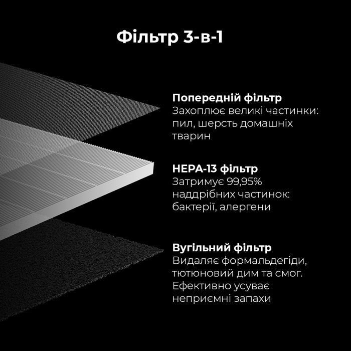 Фільтр для очисника/зволожувача повітря AENO AAPF3 зображення 3