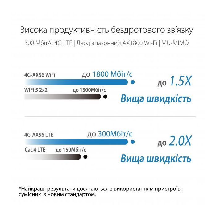 Маршрутизатор ASUS 4G-AX56 зображення 8