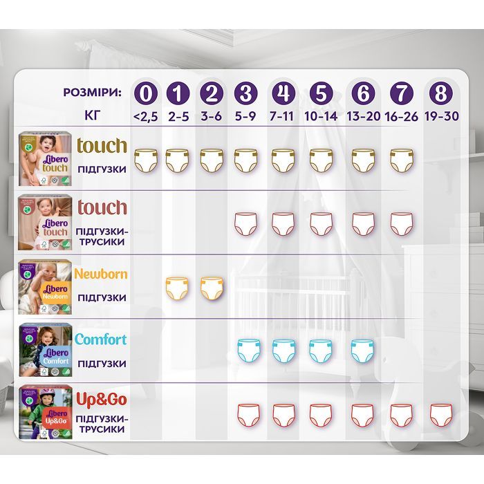 Подгузники Libero Up&Go Размер 5 (10-14 кг) 58 шт (7322541742595) изображение 12