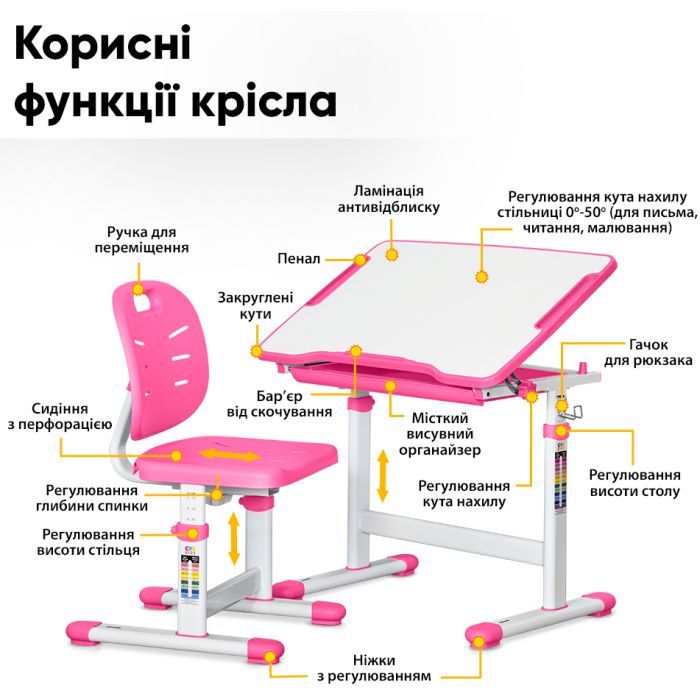 Парта со стулом Evo-kids Green (Evo-06 Ergo Z) изображение 3