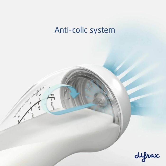Бутылочка для кормления Difrax S-bottle Natural антиколиковая, силикон, 250 мл (736FE Blue) изображение 3