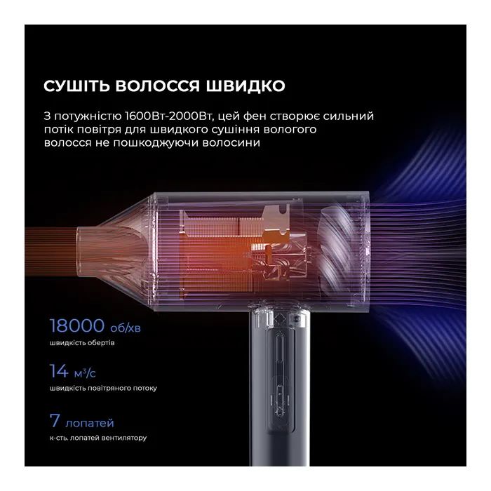 Фен Deerma DEM-CF15W зображення 7