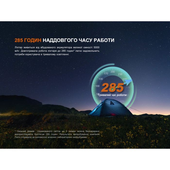 Ліхтар Fenix CL27R зелений (CL27R-Green) зображення 9