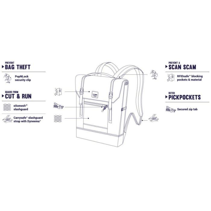 Рюкзак туристический Pacsafe Slingsafe LX450 backpack чорний-камуфляжний (45320802) изображение 7