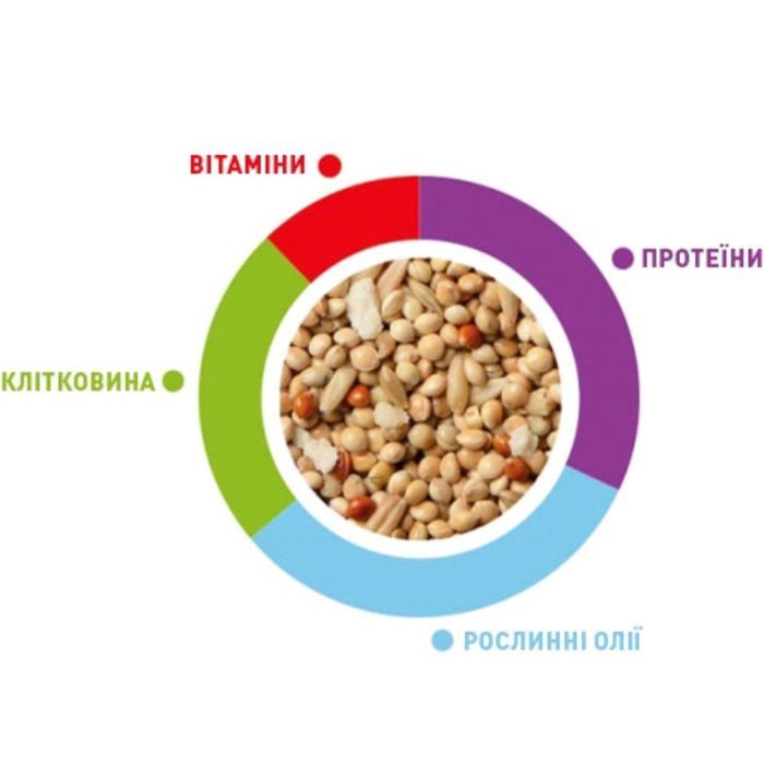 Корм для птахів Padovan SunMix Parrocchetti для середніх папуг 750 г (8001254005881) зображення 2