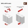 Установчий комплект Noctua SBDL-040 зображення 2