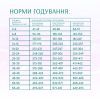 Сухой корм для собак Optimeal Beauty Harmony беззерновой на основе морепродуктов 10 кг (4820215366847) изображение 6