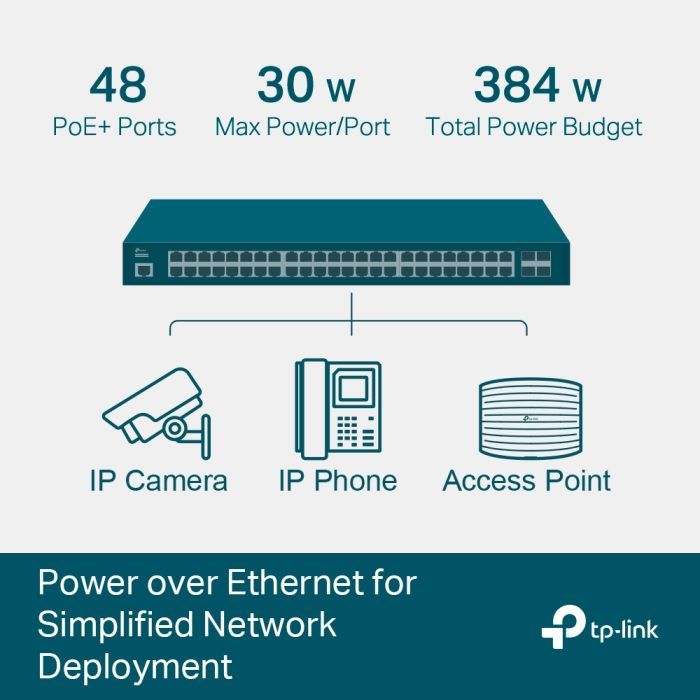 Коммутатор сетевой TP-Link TL-SG3452P изображение 4