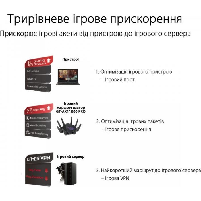 Маршрутизатор ASUS GT-AX11000 PRO изображение 6