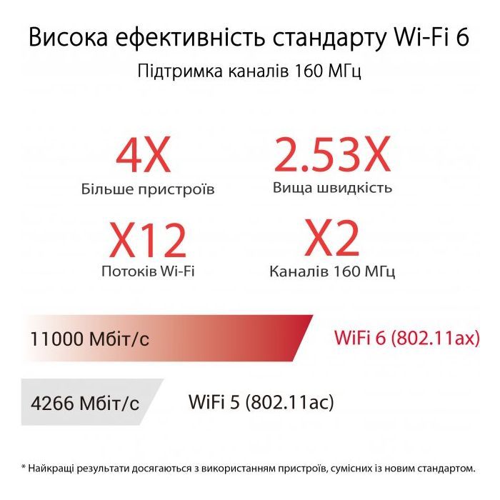 Маршрутизатор ASUS GT-AX11000 PRO изображение 7