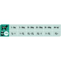 Консервы для собак Purina Pro Plan Veterinary Diets Gastrointestinal 400 г (7613035180932/7613035180376) изображение 4