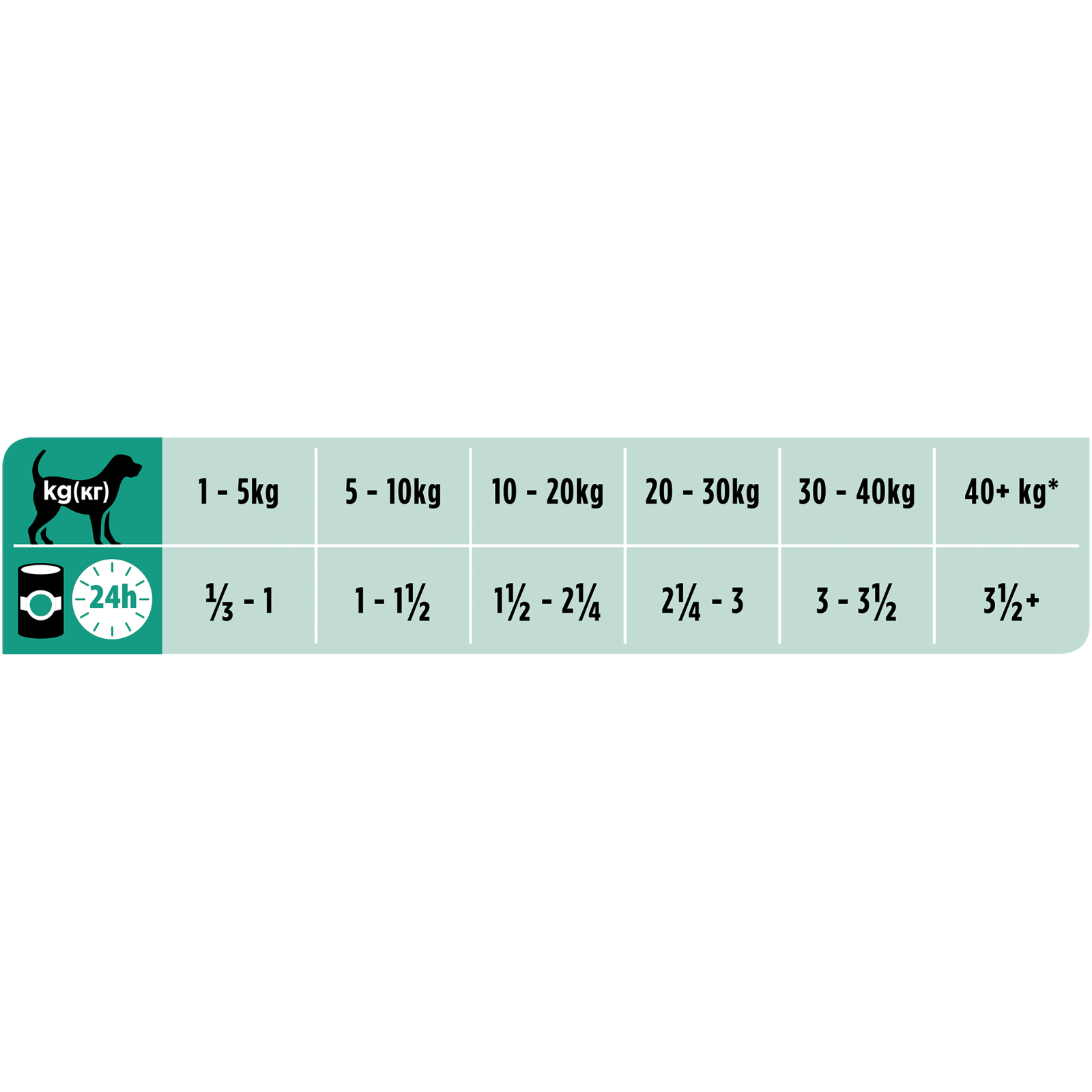 Консервы для собак Purina Pro Plan Veterinary Diets Gastrointestinal 400 г (7613035180932) изображение 4