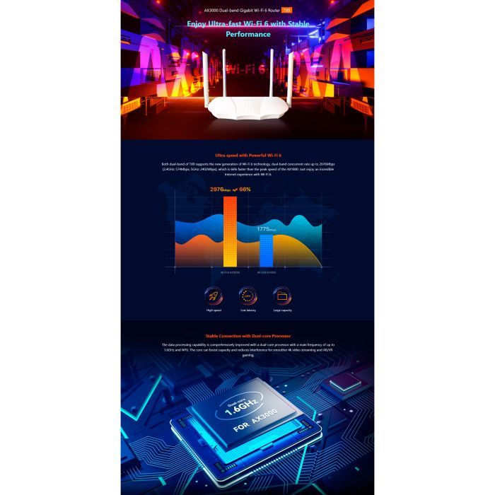 Маршрутизатор Tenda RX9 зображення 4