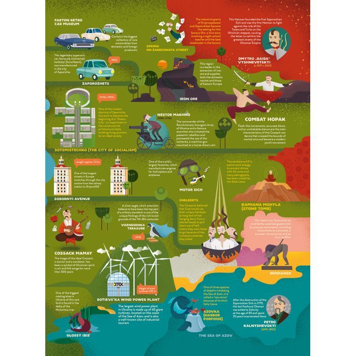 Книга Travelbook. Ukraine #книголав (9786177563647) изображение 7