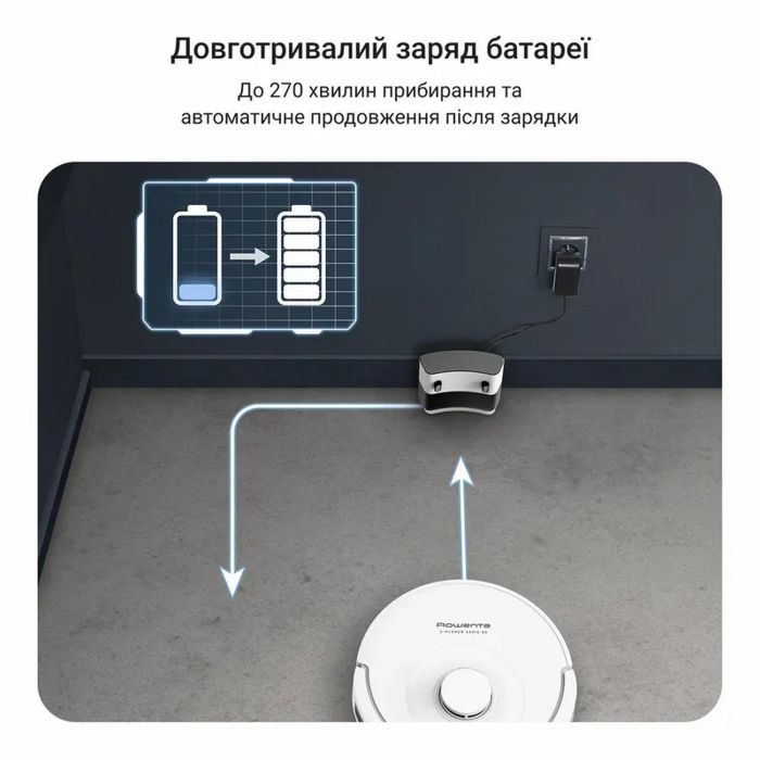 Пылесос Rowenta RR8777WH изображение 5