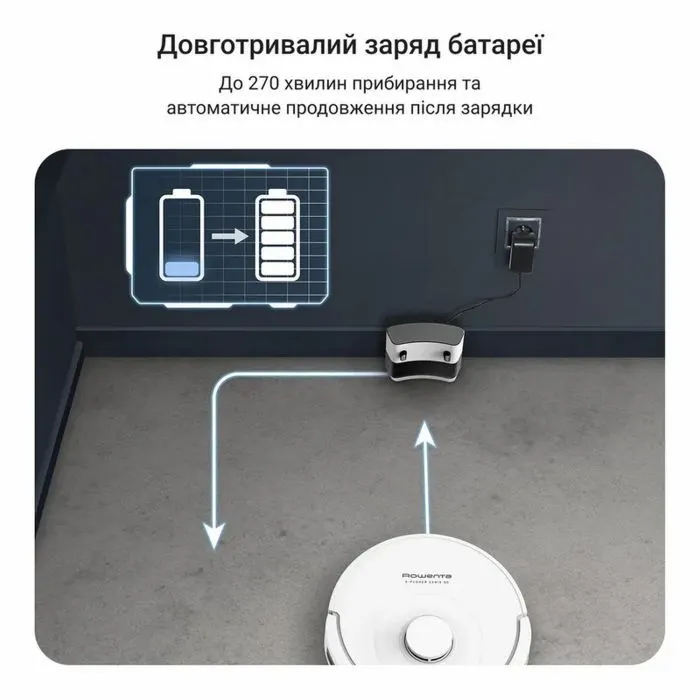 Пилосос Rowenta RR8777WH зображення 5