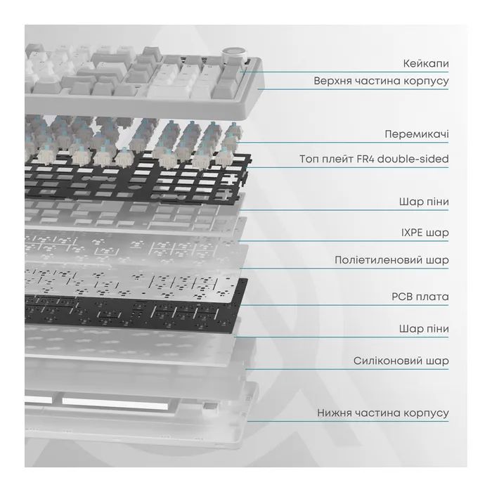 Клавиатура Ajazz AK980 Clear Sky Switch RGB Wireless/Bluetooth/USB Black (AK980-CS-BGY) изображение 9 Клавиатура Ajazz AK980 Clear Sky Switch RGB Wireless/Bluetooth/USB Black (AK980-CS-BGY) изображение 9