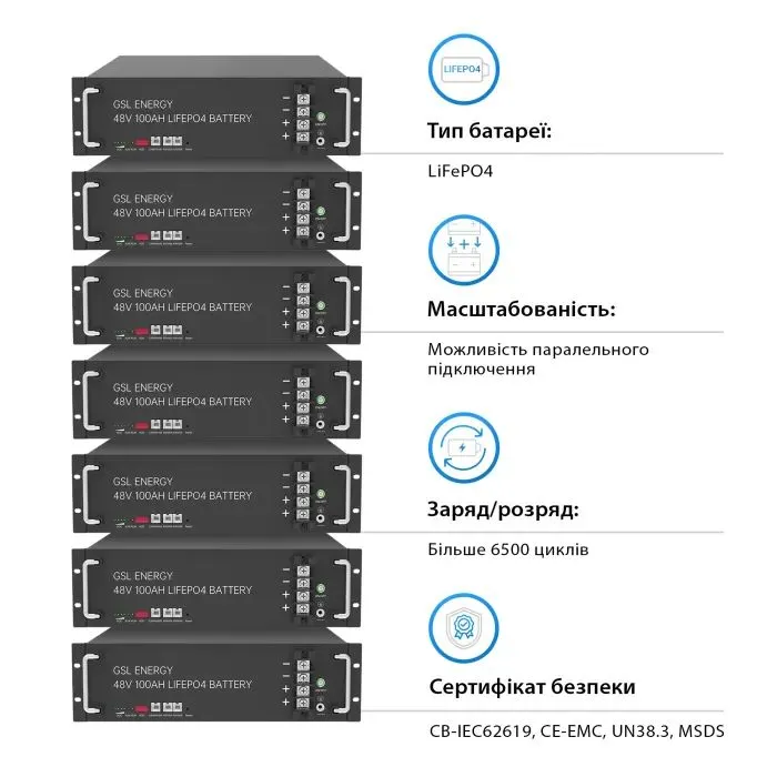Батарея LiFePo4 GSL 48V 100Ah 4.8kWh (ZN-P48100ESA1) изображение 4