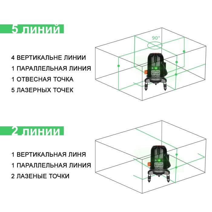 Лазерный нивелир Deko LL57GA 5 (12167) изображение 3
