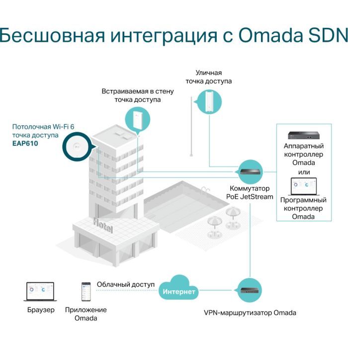 Точка доступа Wi-Fi TP-Link EAP610 изображение 8