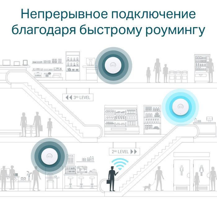 Точка доступа Wi-Fi TP-Link EAP610 изображение 9