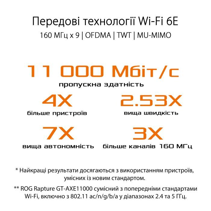 Маршрутизатор ASUS GT-AXE11000 изображение 10