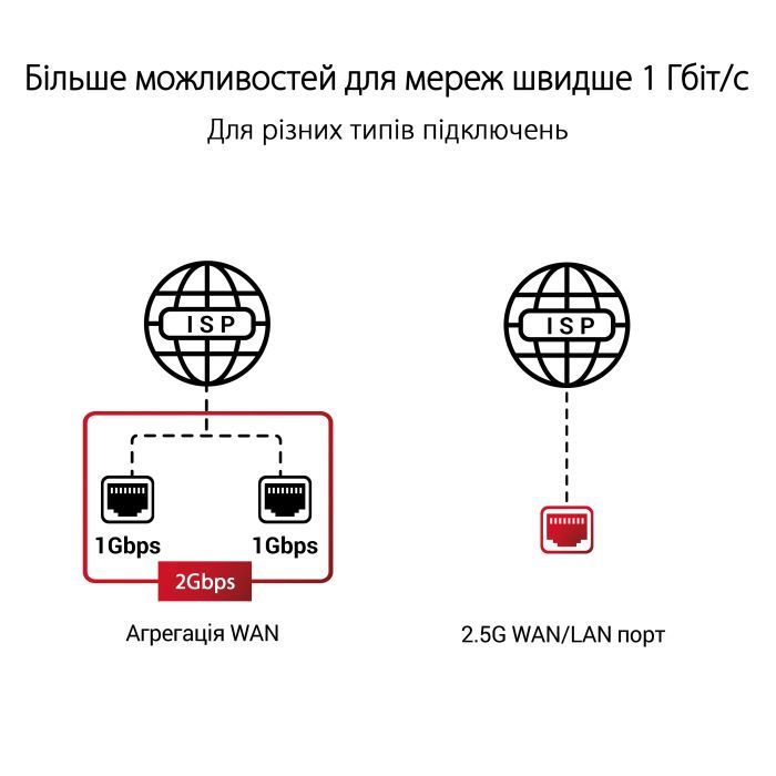 Маршрутизатор ASUS GT-AXE11000 изображение 11