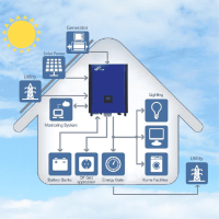 Сонячний інвертор FSP FSP Power Manager IP 10KW IP65 (PPF10L0200) зображення 4