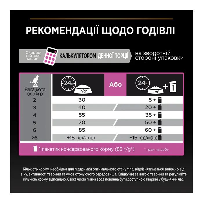 Сухой корм для кошек Purina Pro Plan Adult 1+ Renal Plus с курицей 14 кг (7613287887733) изображение 9