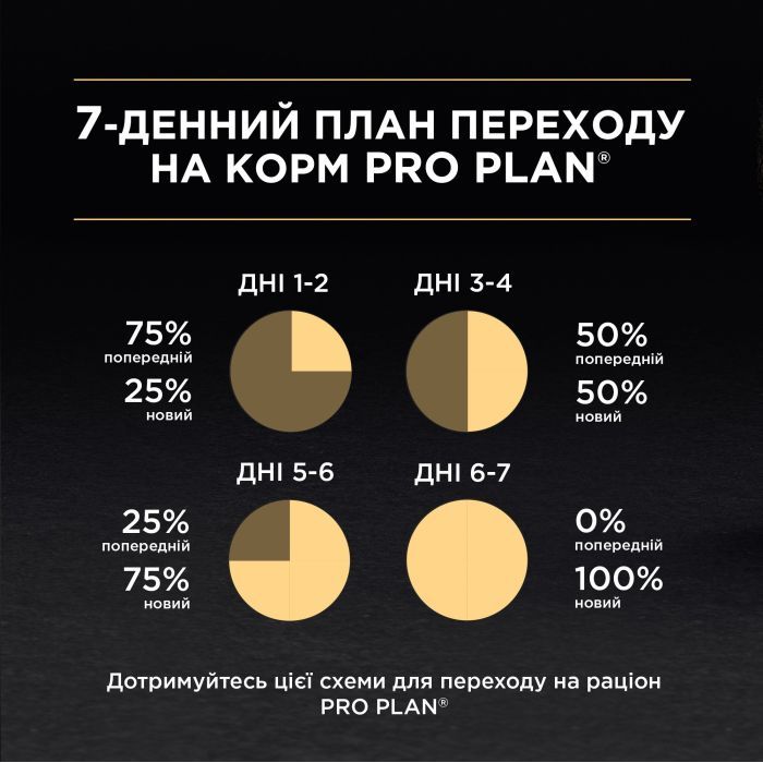 Влажный корм для кошек Purina Pro Plan Delicate С индейкой 85 г (8445290173317) изображение 5