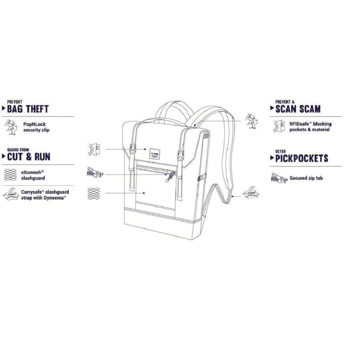 Рюкзак туристический Pacsafe Slingsafe LX450 backpack чорний-камуфляжний (45320802) изображение 7