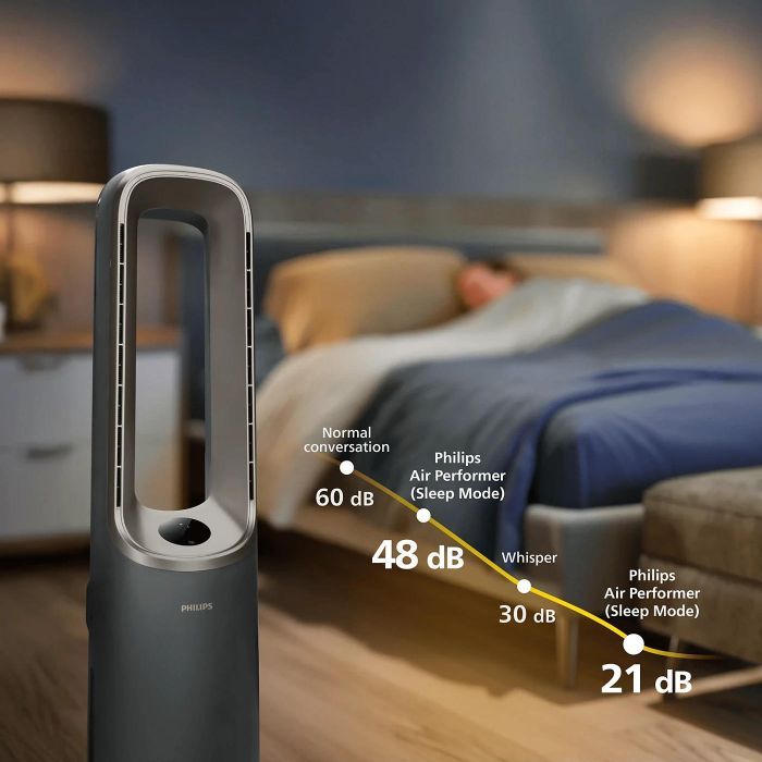 Очисник повітря Philips AMF970/10 зображення 8