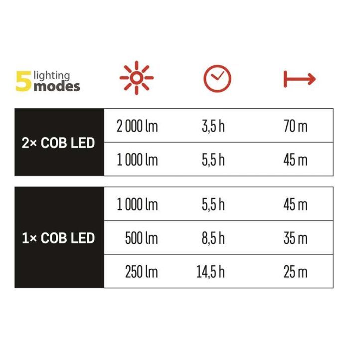 Ліхтар EMOS P4536 20W 2000 Lm (P4536) зображення 9