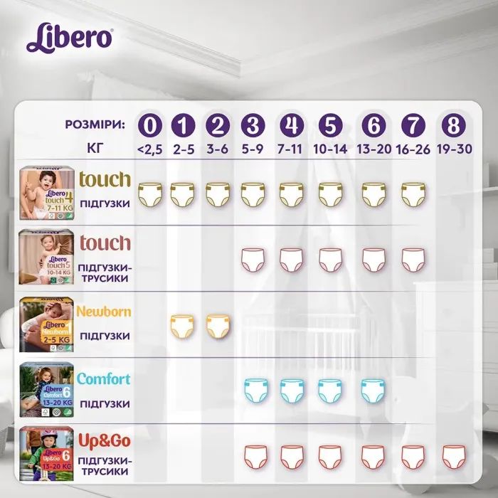 Подгузники Libero Up&Go Размер 7 (16-26 кг) 30 шт (7322541743240) изображение 12