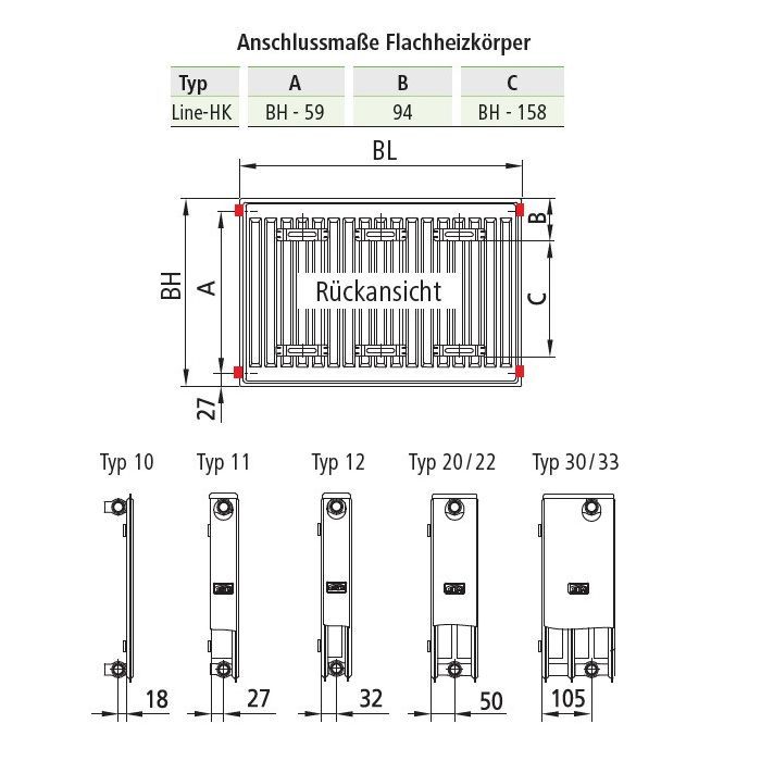 Радіатор опалення Kermi Therm-X2 Kermi Line-K, PLK, 22 тип, 500x1600мм (PLK220501601N2K) зображення 4
