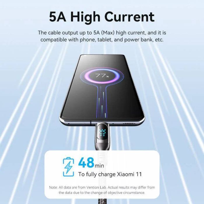 Дата кабель USB-C to USB-C 1.2m USB3.1 100W Display Zinc Alloy Vention (TAYBAV) изображение 7